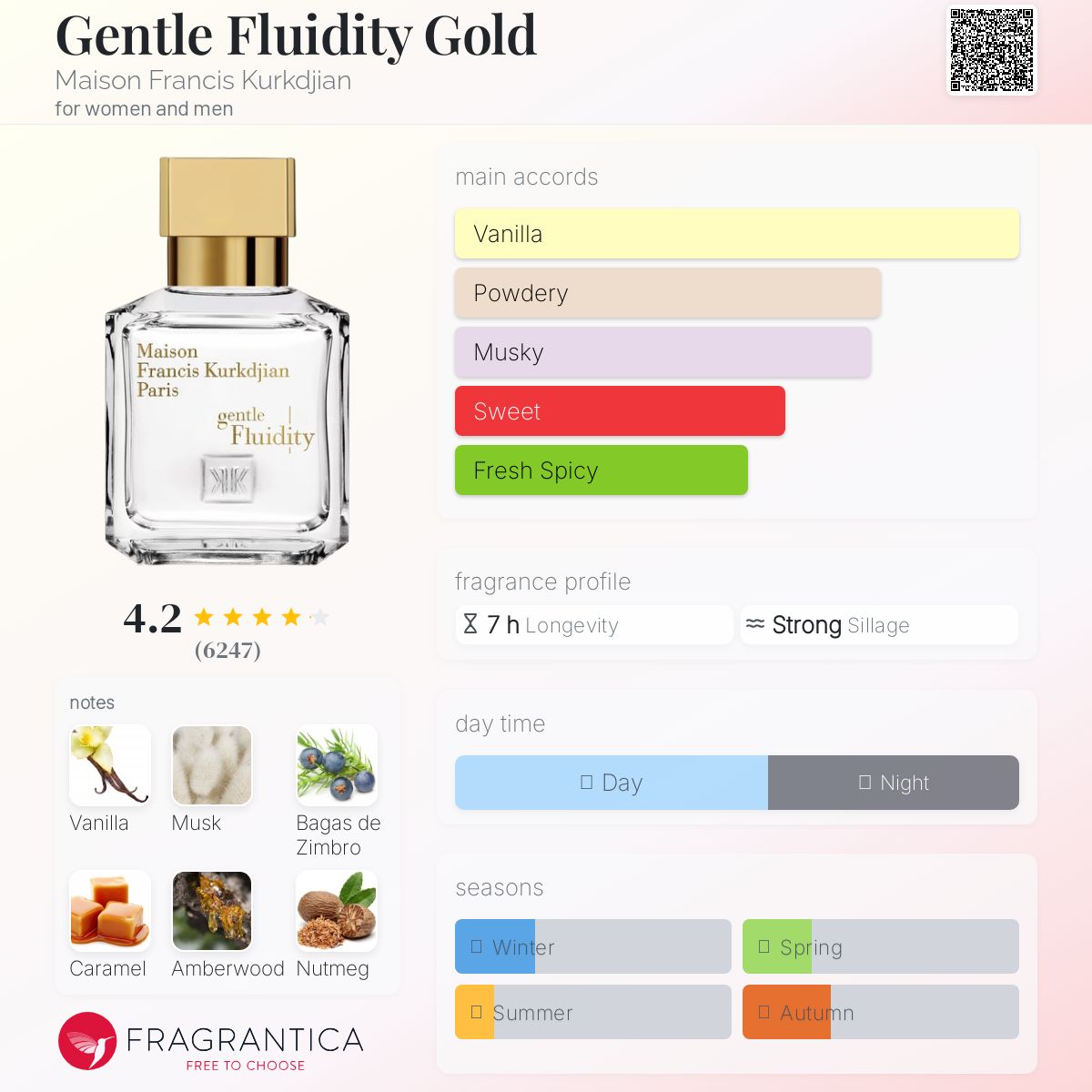 Gentle Fluidity Gold Maison Francis Kurkdjian perfume - a