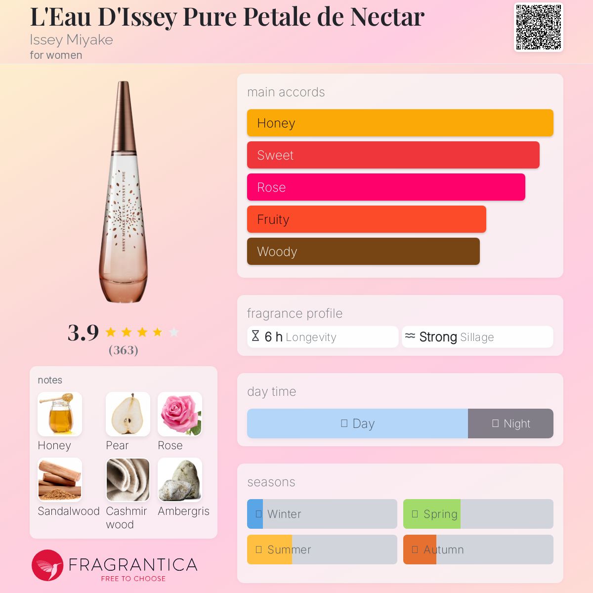 ISSEY MIYAKE L'Eau d'Issey Pure　ペタル Issey Miyake L'Eau D'Issey Pure Petale De Nectar Eau De