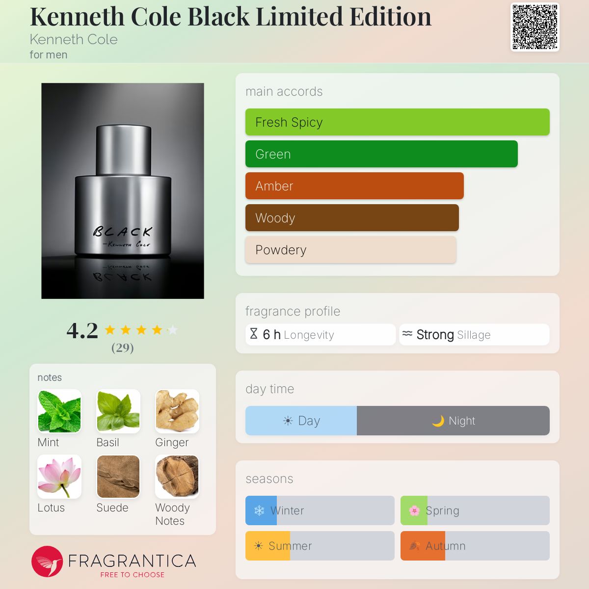 Fragrantica image 5