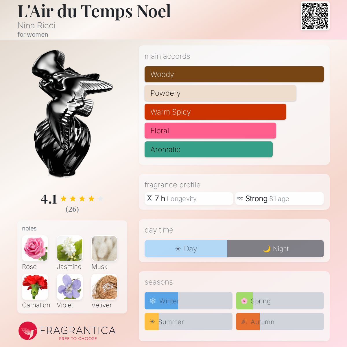 Fragrantica image 5