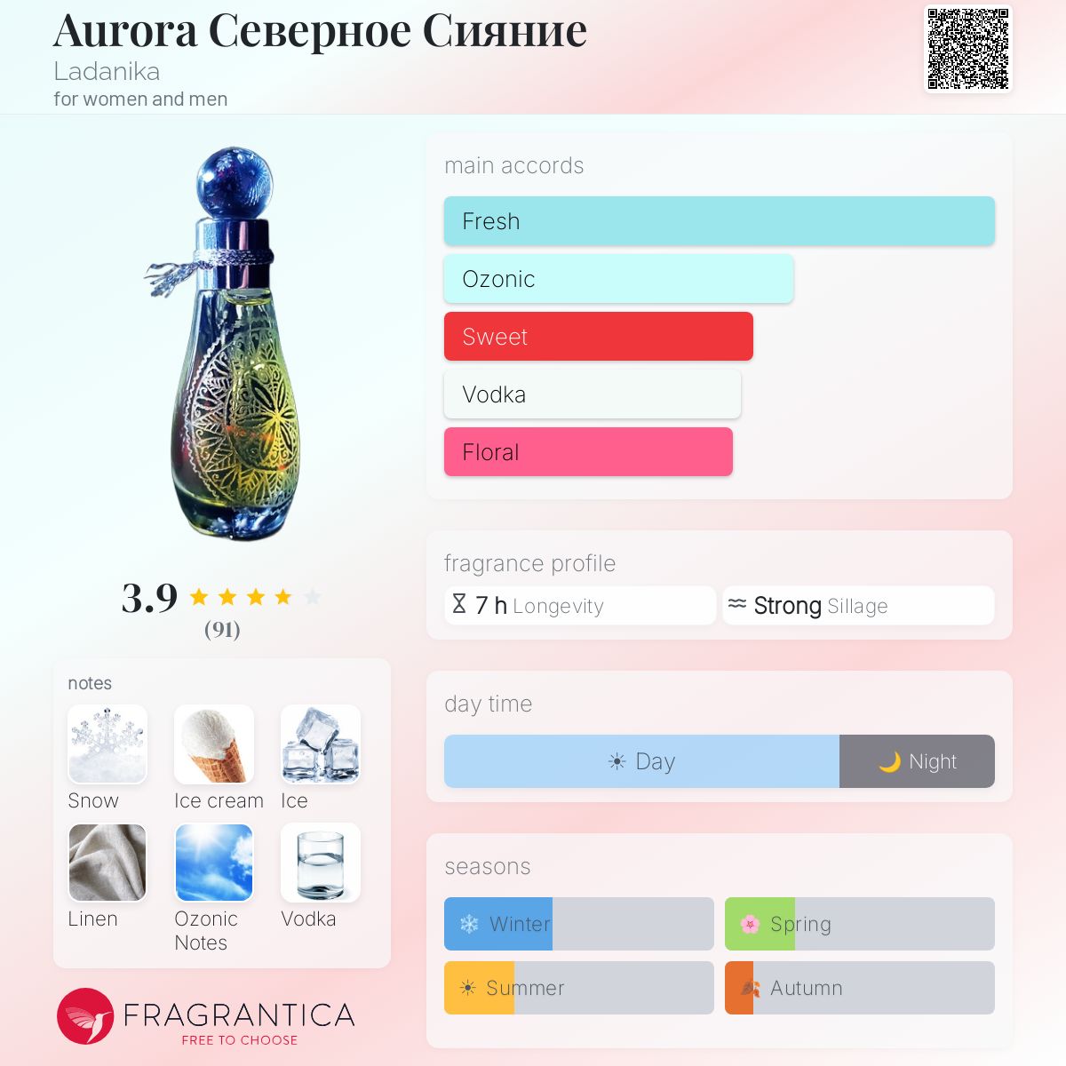 Profile card