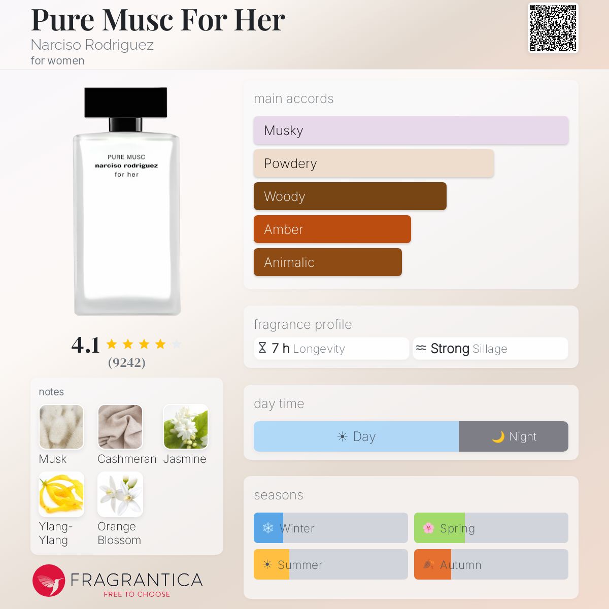 Pure Musc For Her Narciso Rodriguez perfume - a fragrance for