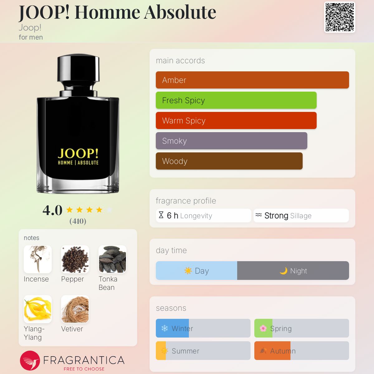 JOOP! Homme Absolute Joop! cologne a fragrance for men 2019