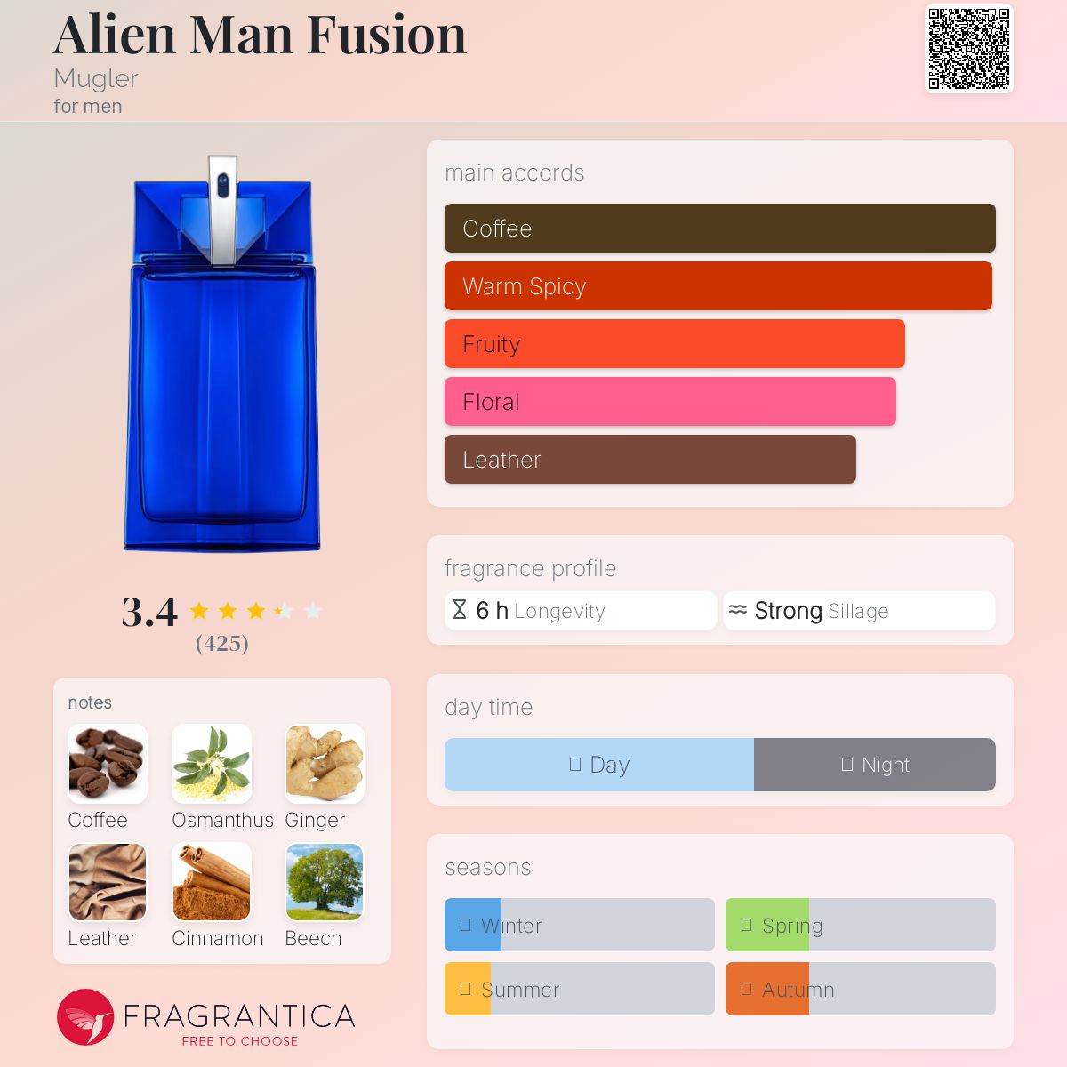 Alien Man Fusion Mugler cologne - a fragrance for men 2019