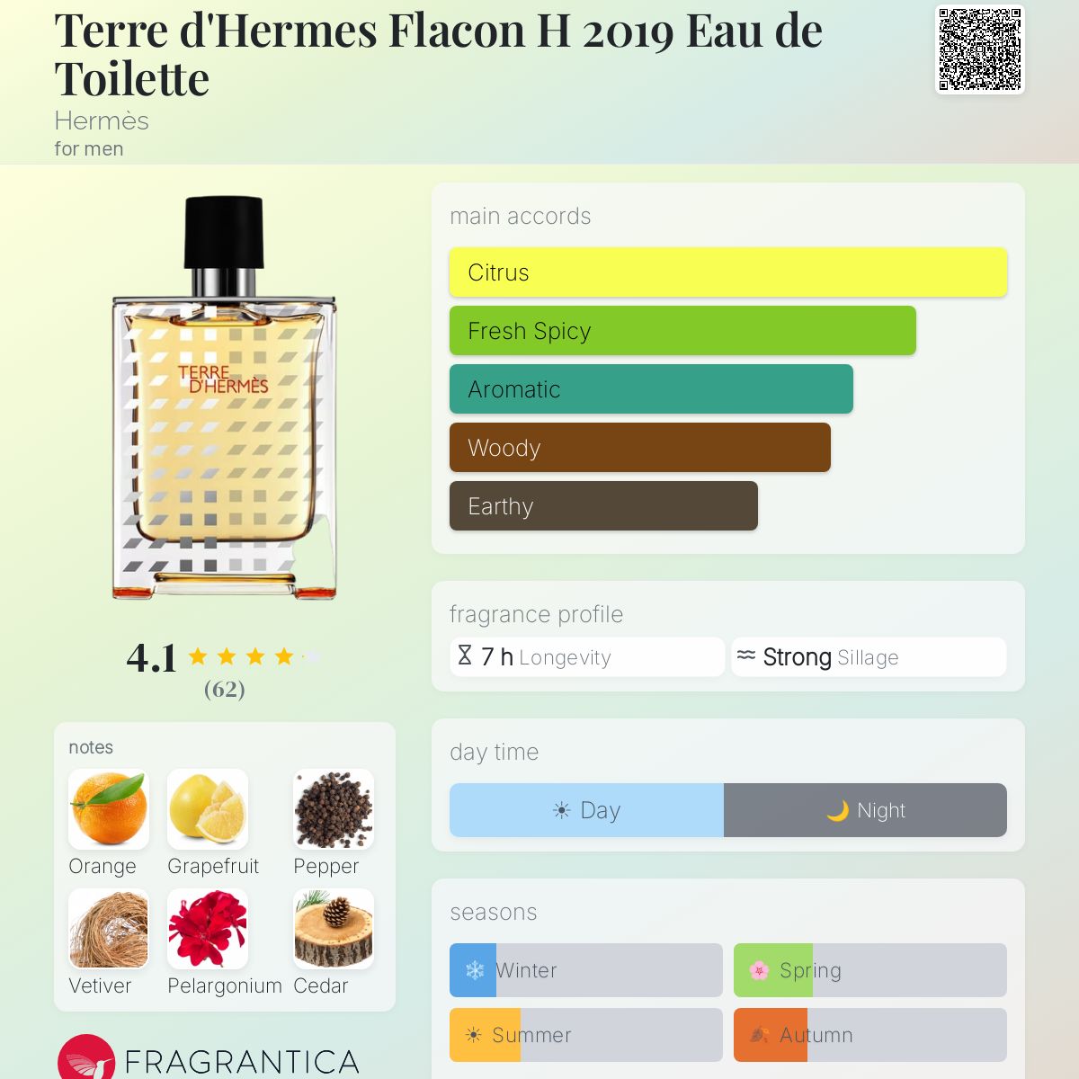 Profile card