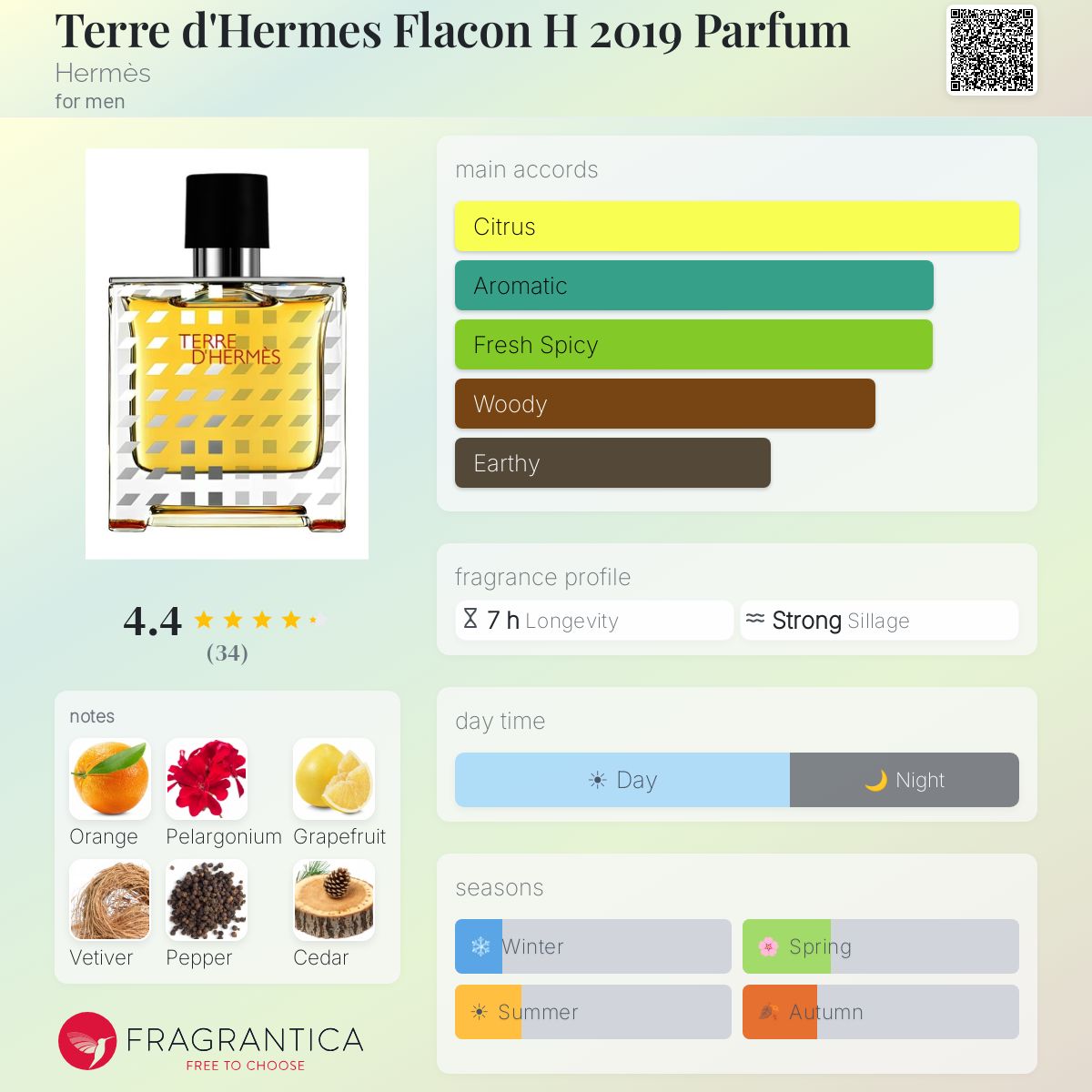 Profile card
