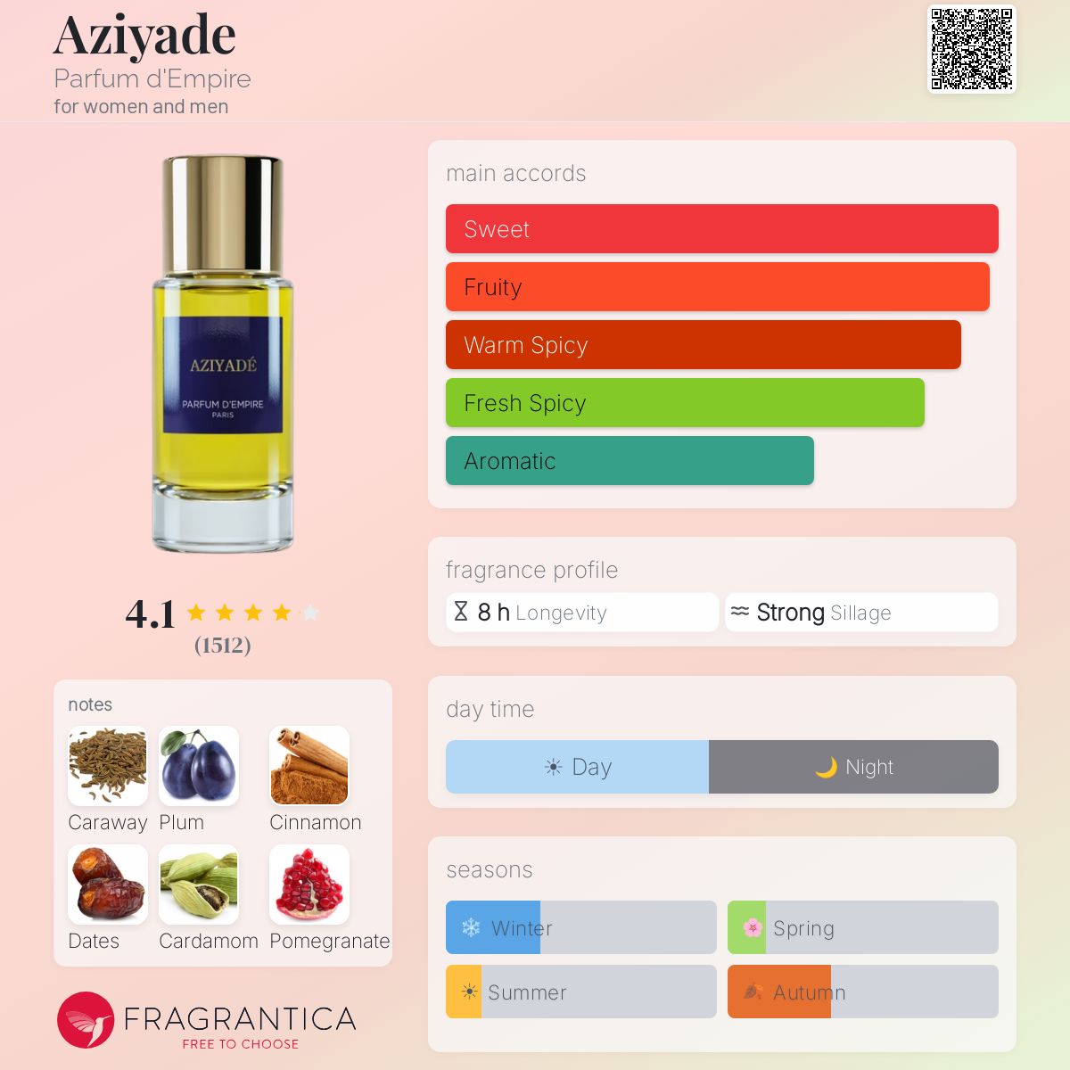 Aziyade Parfum d'Empire perfume - a fragrance for Aziyade Parfum d'Empire perfume - a fragrance for