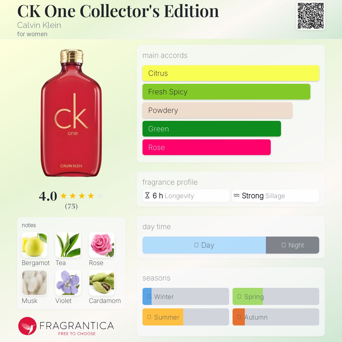 CK One Collector's Edition Calvin Klein perfume - a