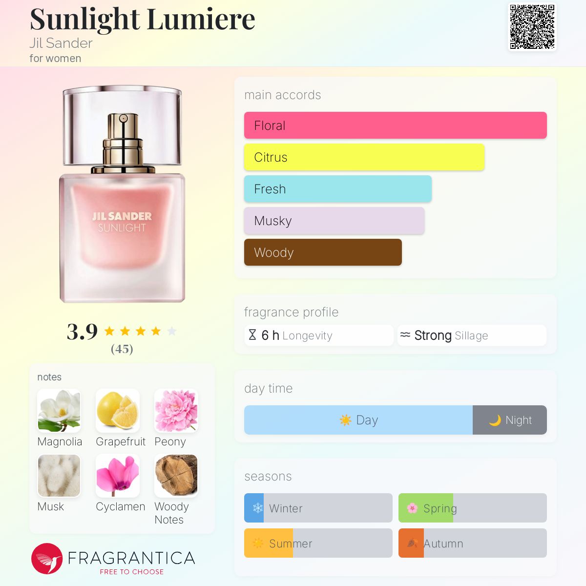 Sunlight Lumiere Jil Sander perfume a fragrance for women 2019