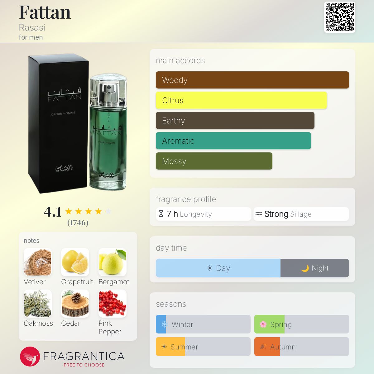 Profile card