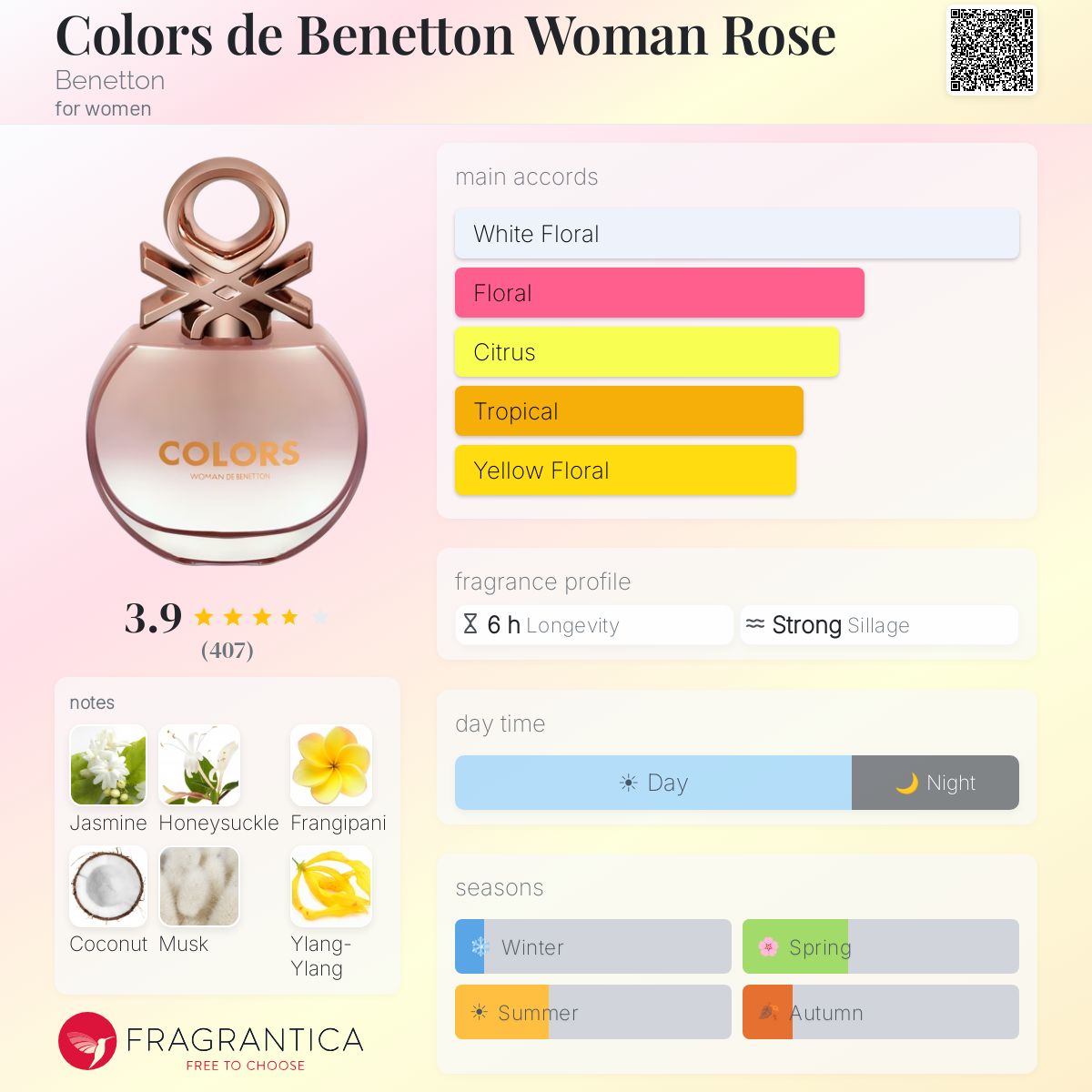 Profile card