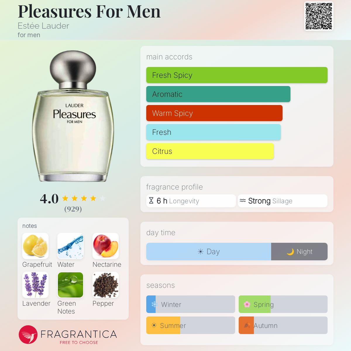 Profile card