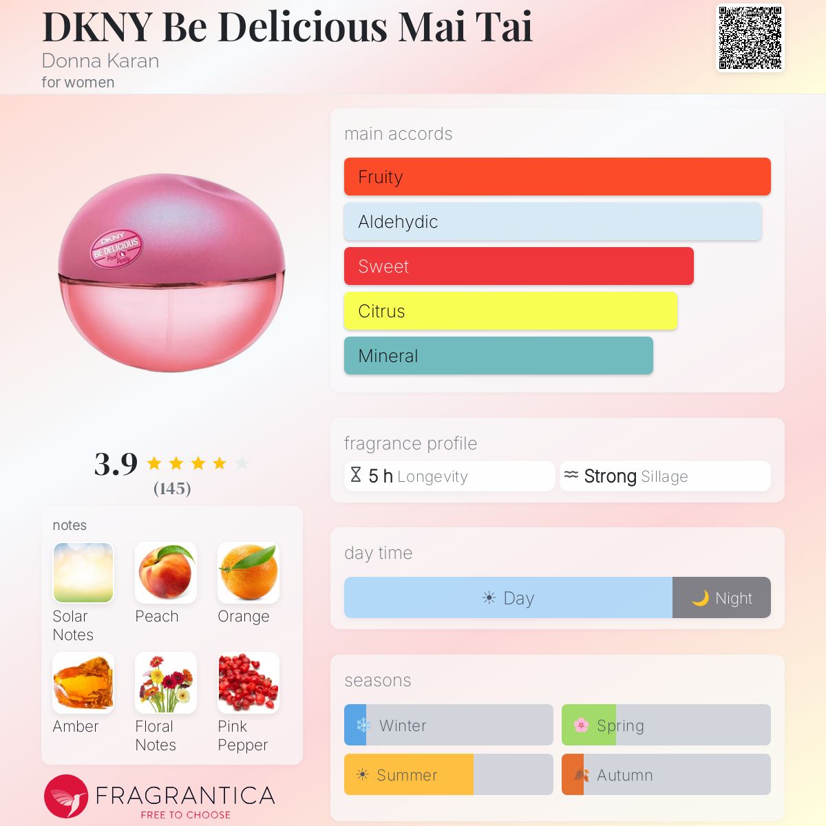 Profile card