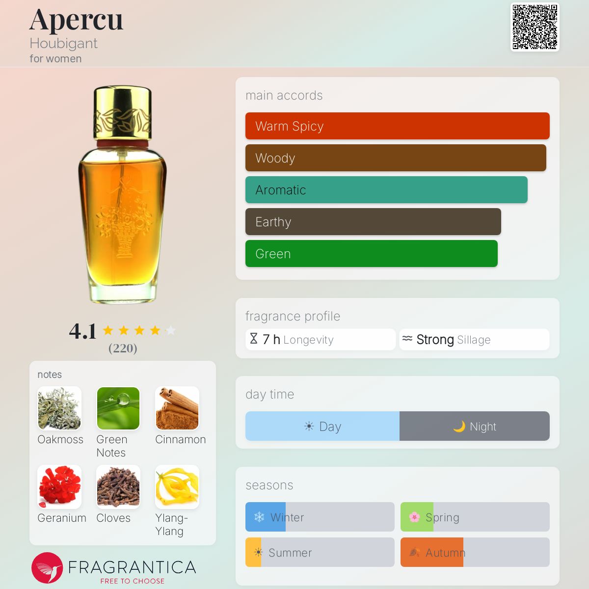Profile card