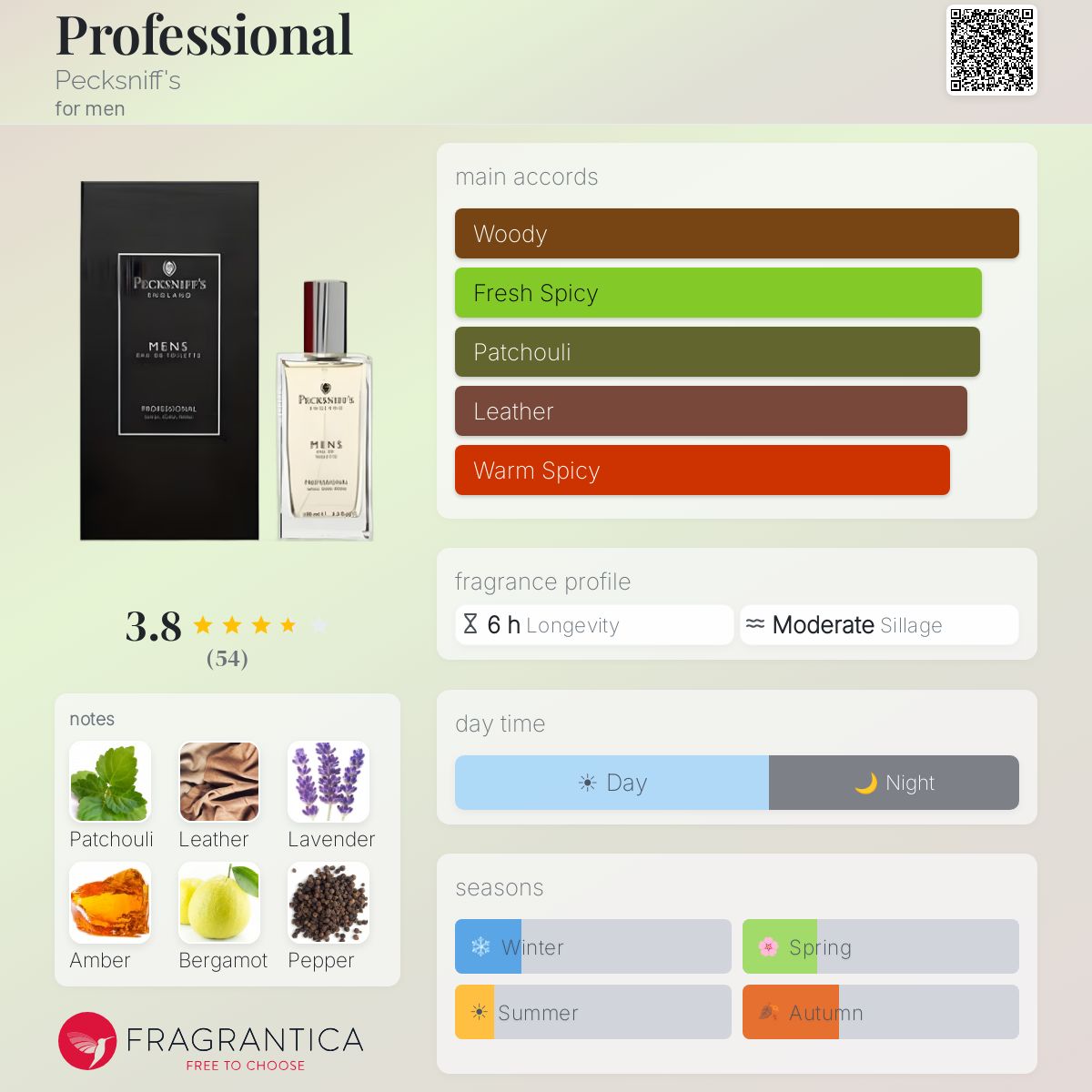 Profile card