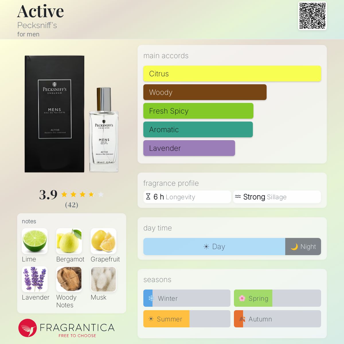 Profile card