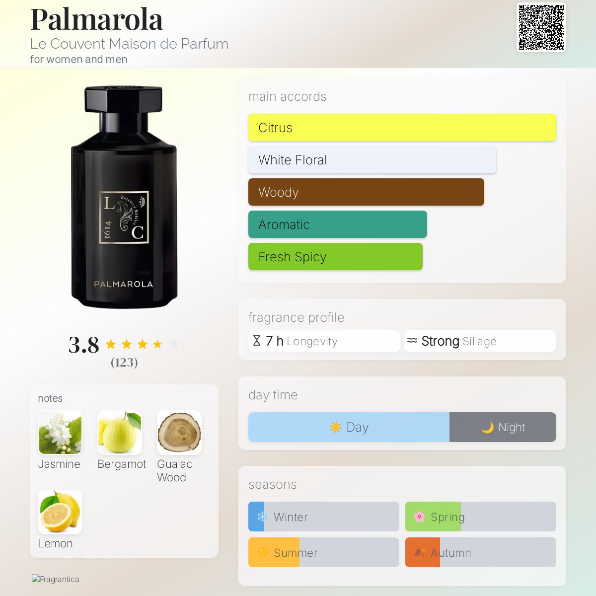 Palmarola Le Couvent Maison de Parfum perfume - a fragrance for