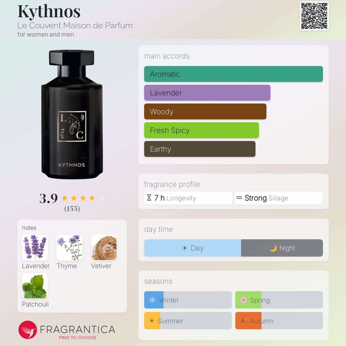 Kythnos Le Couvent Maison de Parfum perfume - a fragrance for