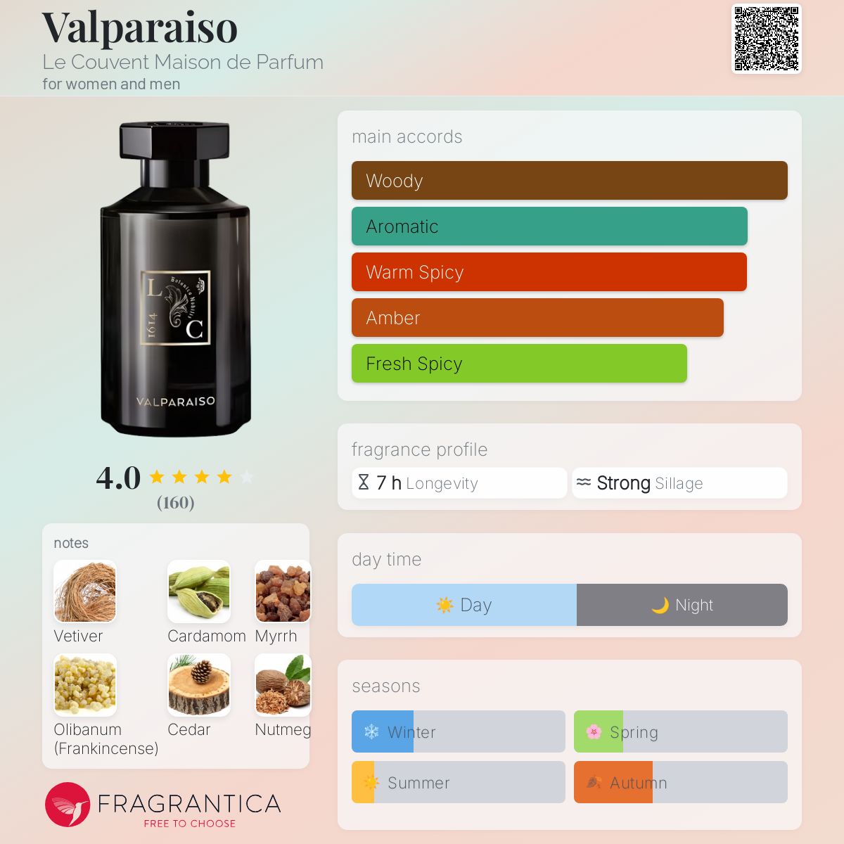 Valparaiso Le Couvent Maison de Parfum perfume - a fragrance for