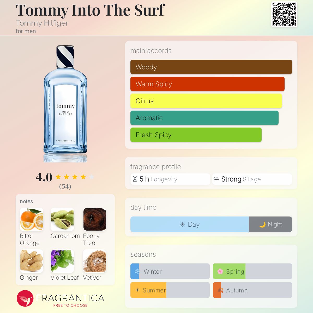 Profile card