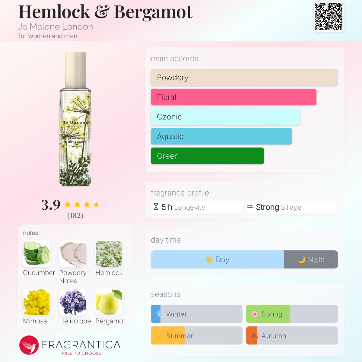 Hemlock & Bergamot Jo Malone London perfume - a