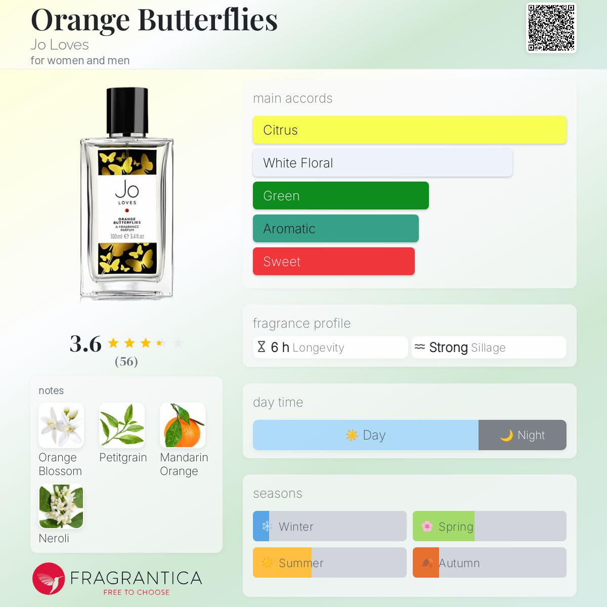 Orange Butterflies Jo Loves perfume - a fragrance for women