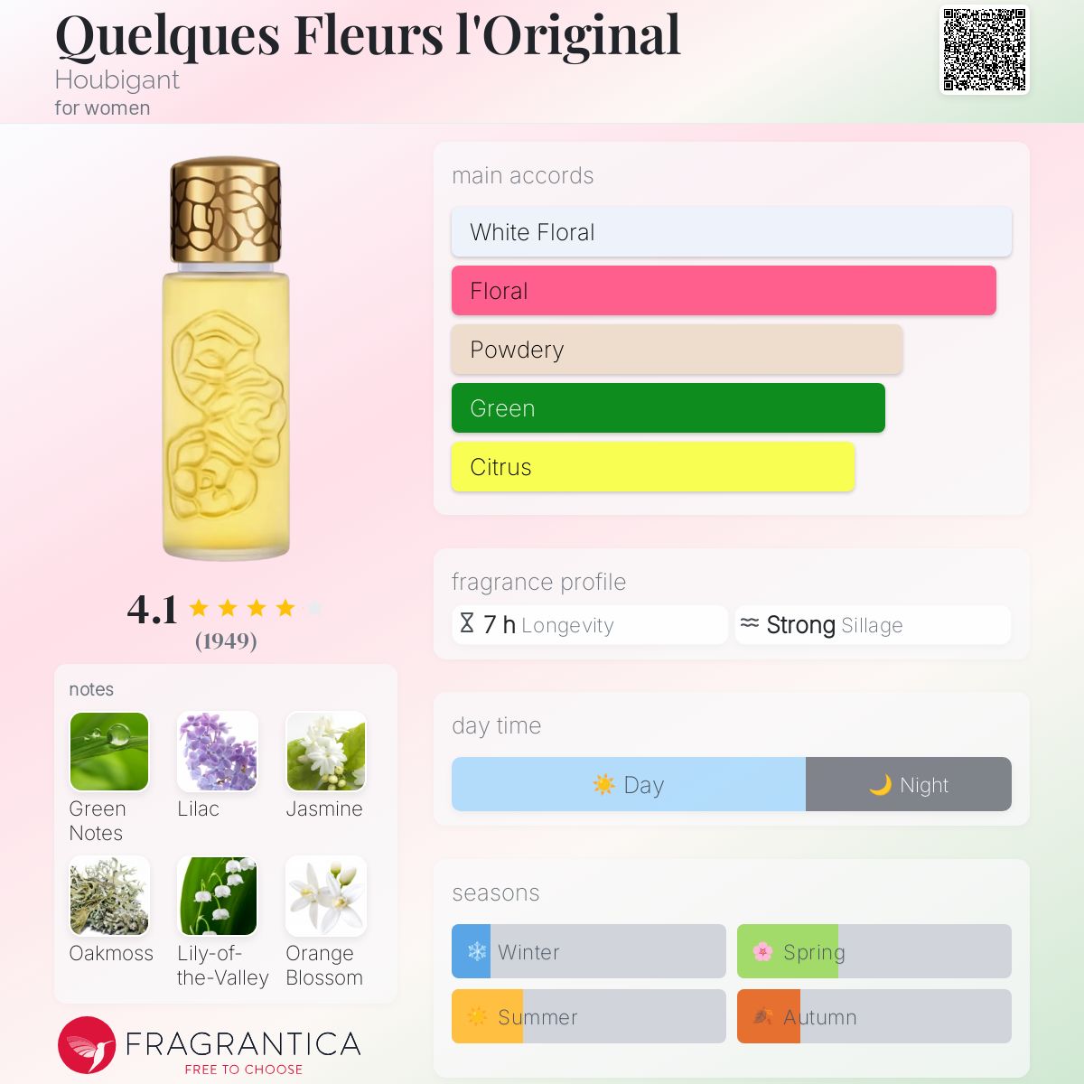 Quelques Fleurs l'Original Houbigant perfume a