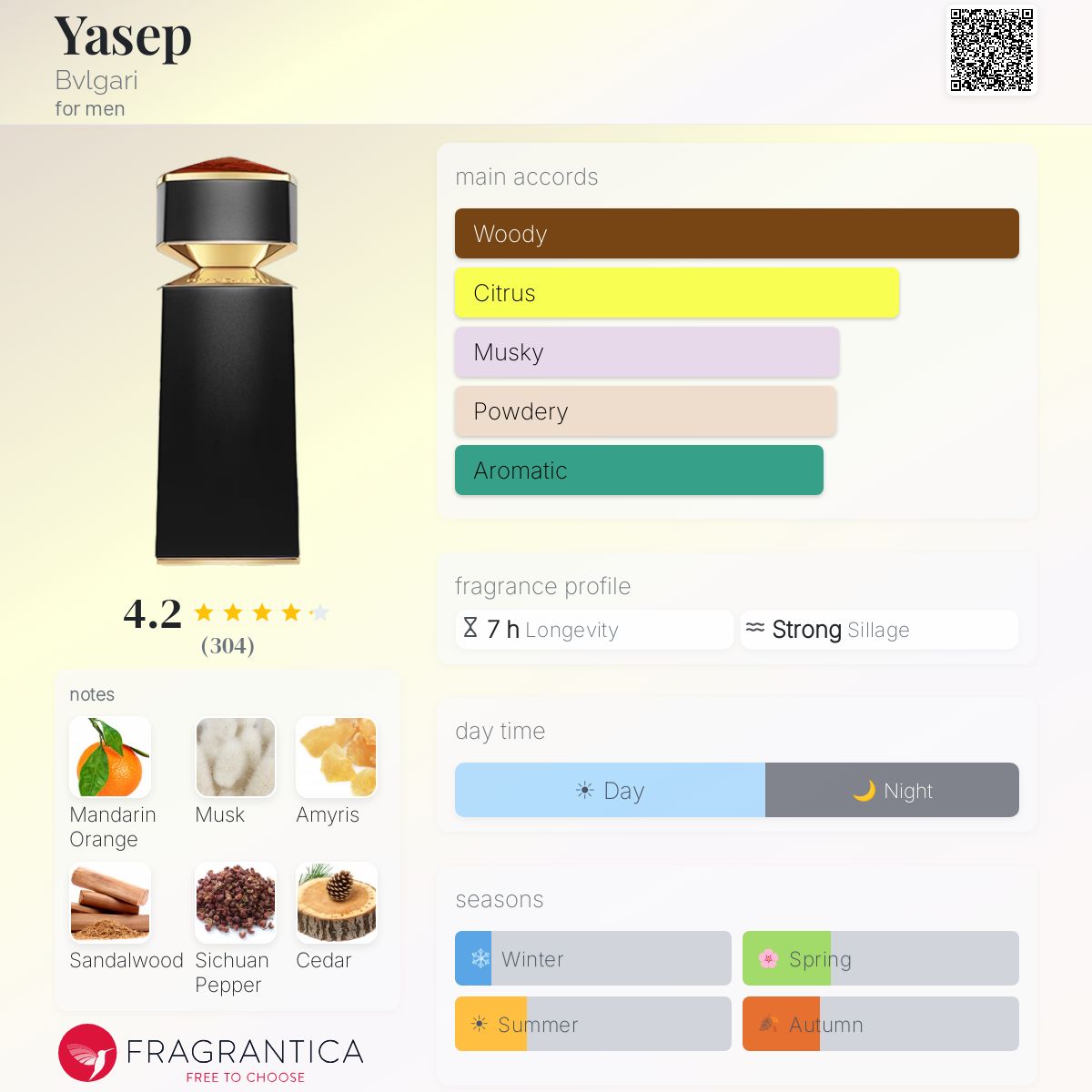 Profile card