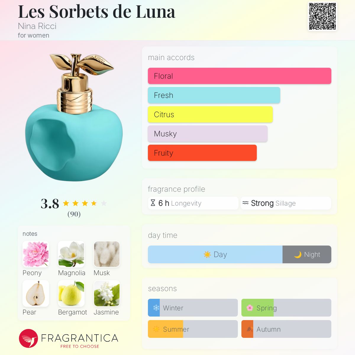 Parfum Jeremy Fragrance Patreon Xerjoff Overdose Accento XERJOFF