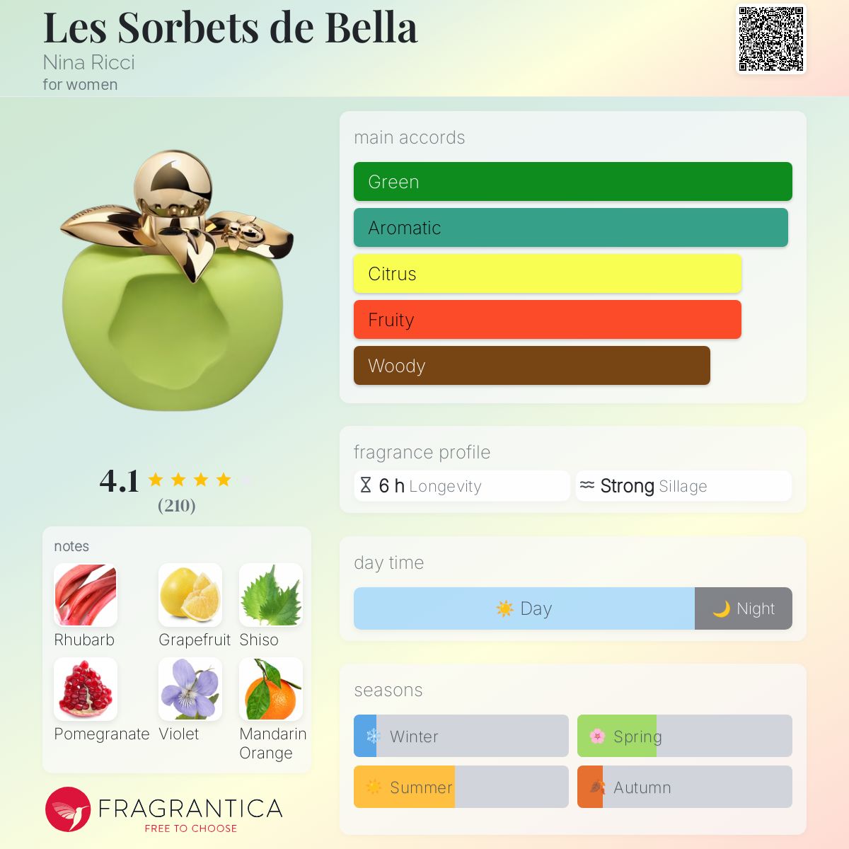 Eau De Nina Ricci Les Sorbets De Bella Les Sorbets De Bella Nina