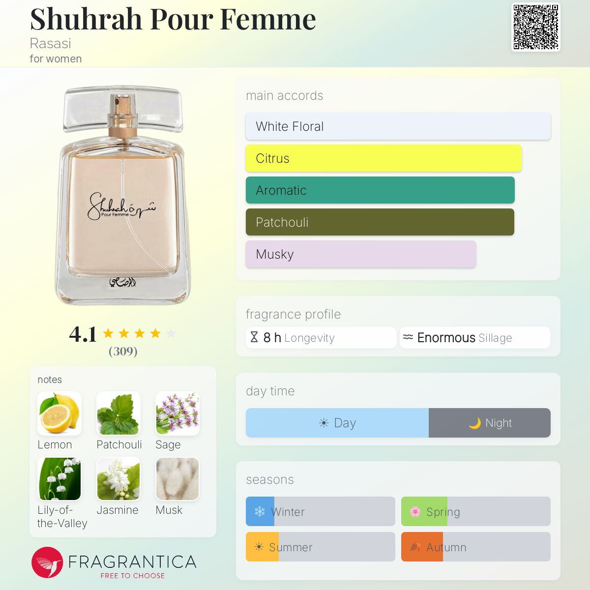 Profile card