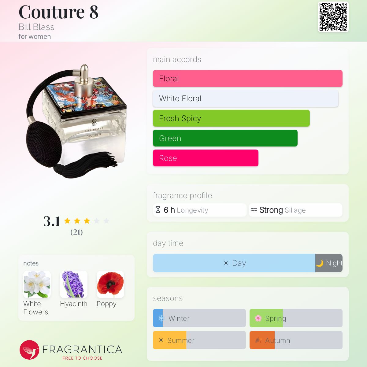 Fragrantica image 5