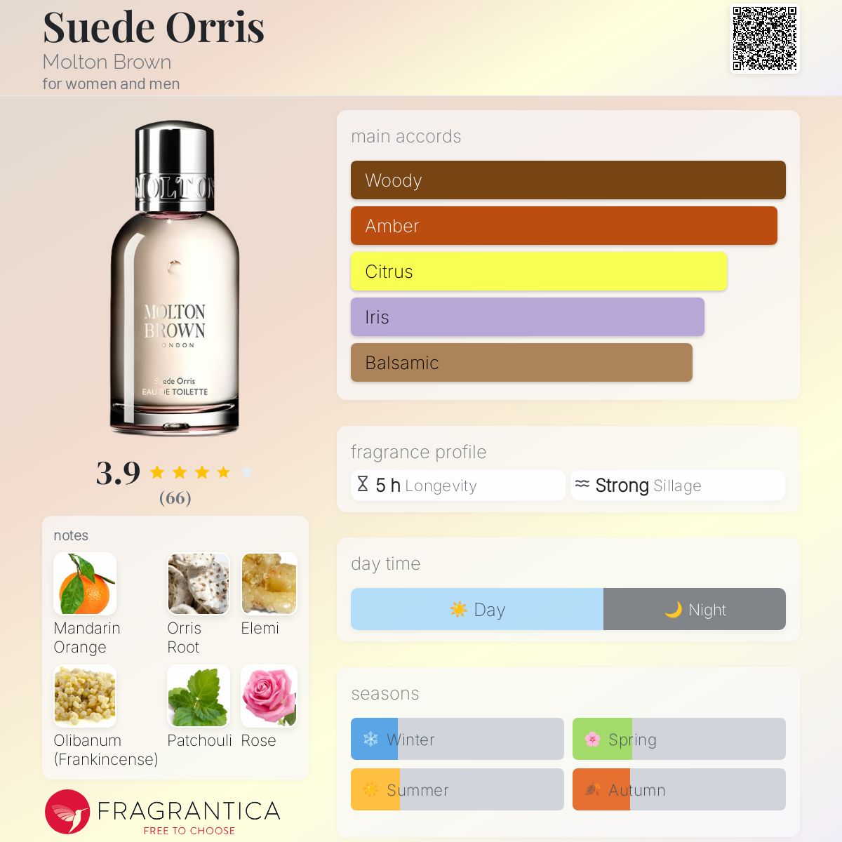 Suede Orris Molton Brown perfume - a fragrance for women and