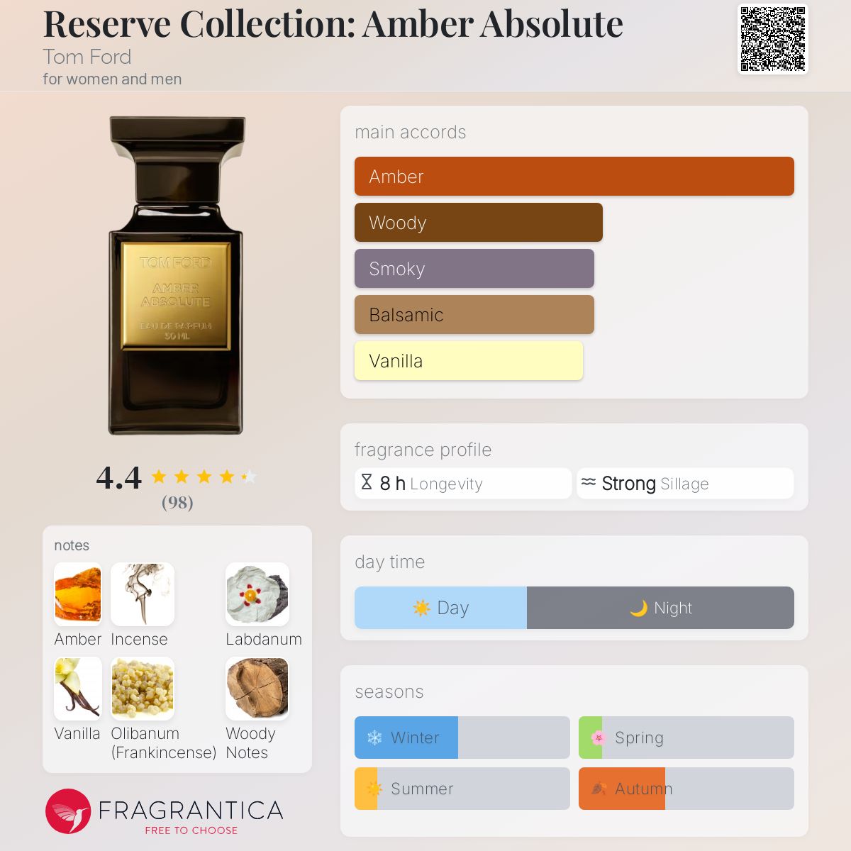 Reserve Collection: Amber Absolute Tom Ford perfume - a