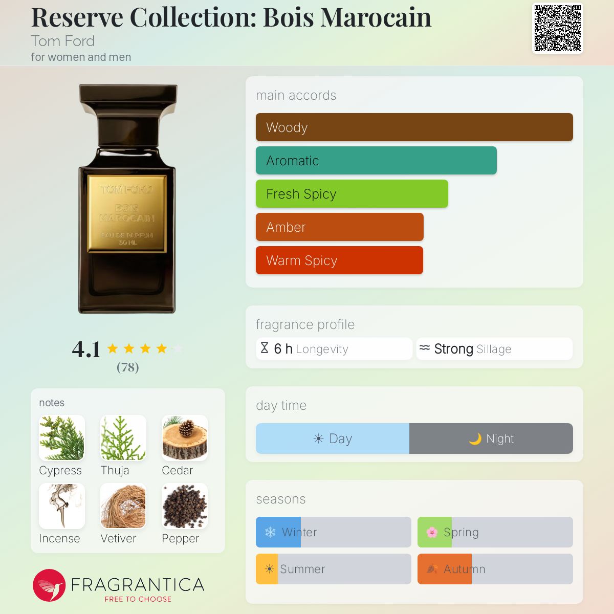 Reserve Collection: Bois Marocain Tom Ford perfume - a fragrance