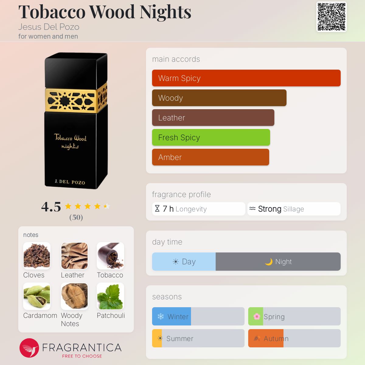 Tobacco Wood Nights Jesus Del Pozo perfume
