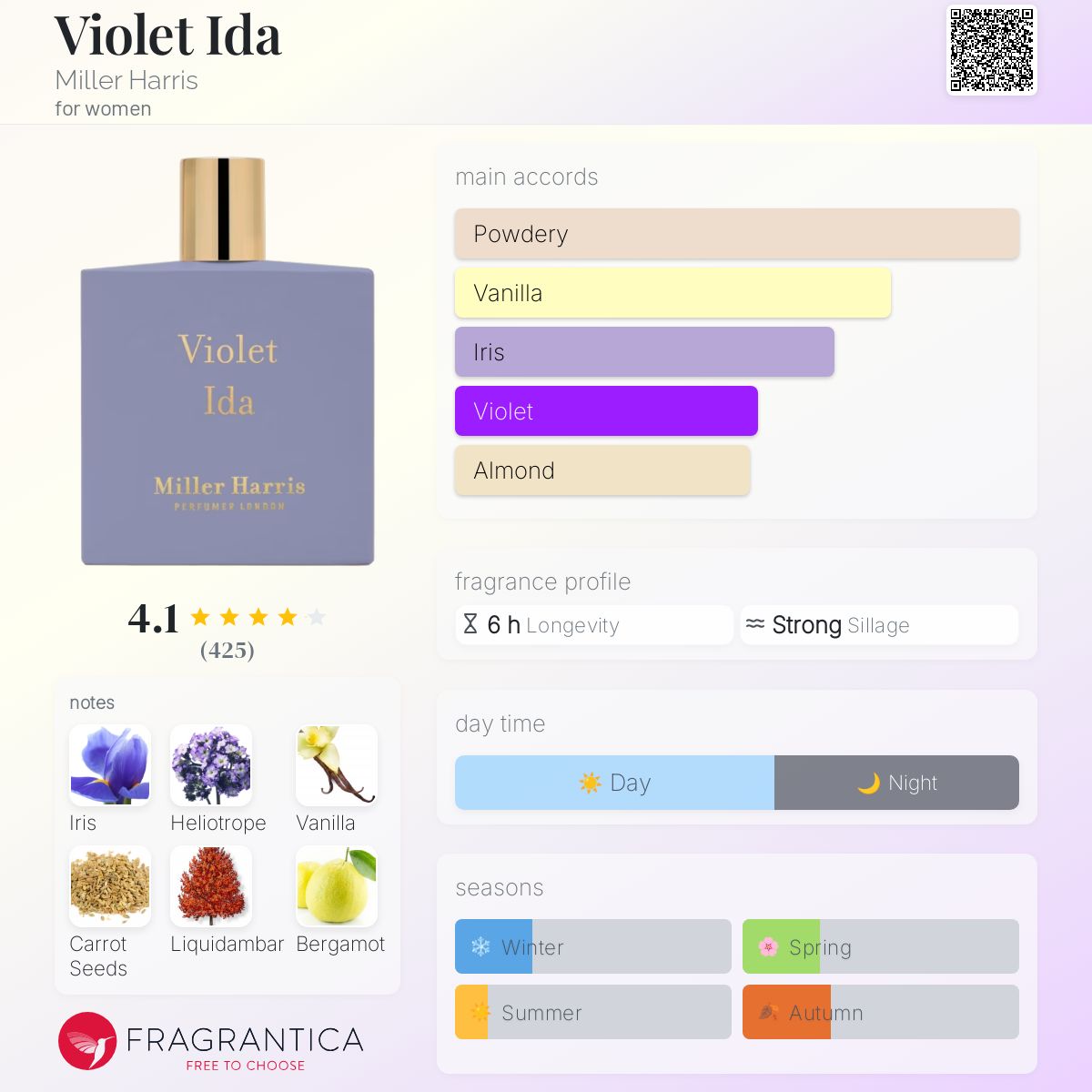 Violet Ida Miller Harris perfume - a fragrance for women 2019