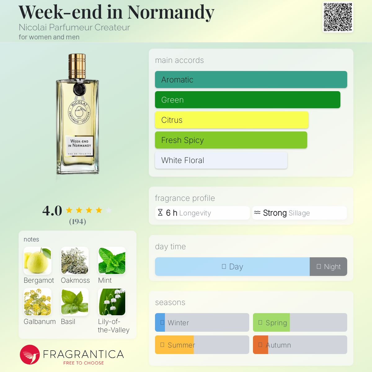 Week-end in Normandy Nicolai Parfumeur Createur perfume - a