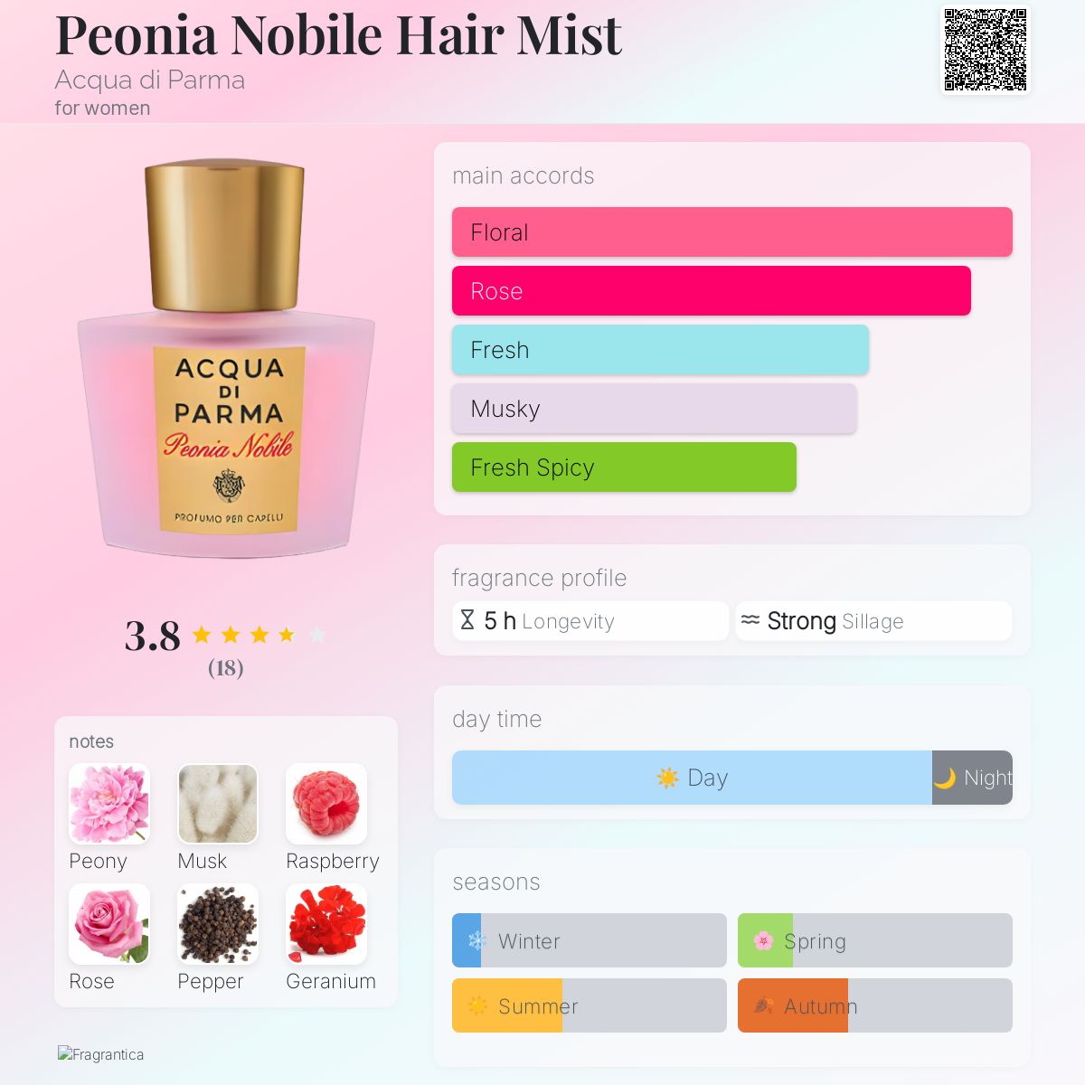 Peonia Nobile Hair Mist Acqua di Parma perfume a fragrance for