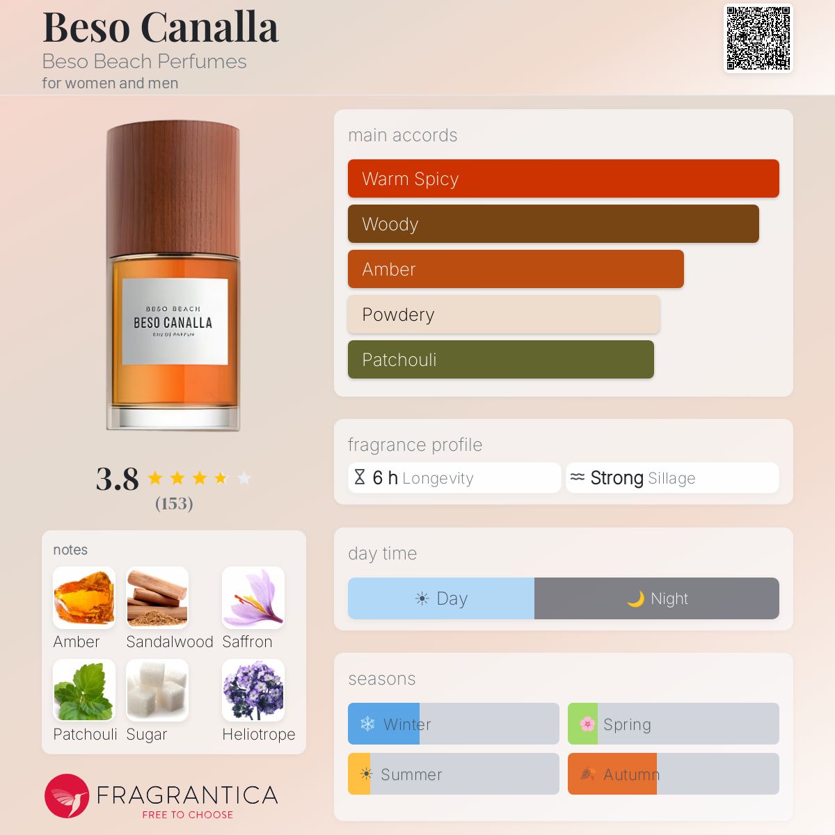 Profile card