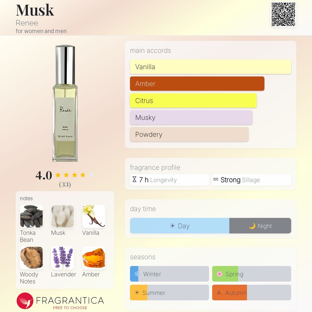 Profile card