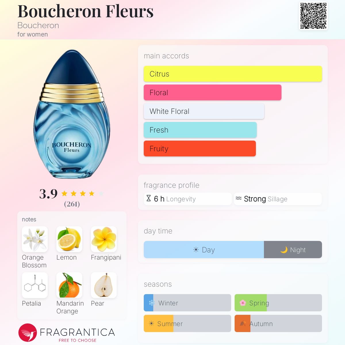 Boucheron Fleurs Boucheron perfume - a fragrance for women 2019
