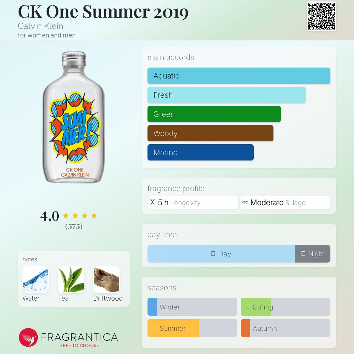 シーケーワン サマー 2019 100ml 楽天市場】Calvin Klein カルバン・クライン 香水 フレグランス