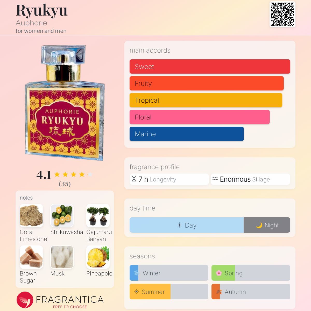 Profile card