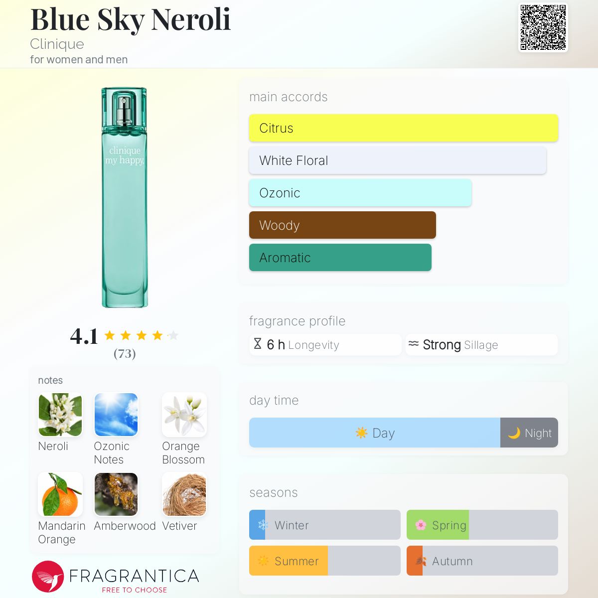 Blue Sky Neroli Clinique perfume - a fragrance for women and