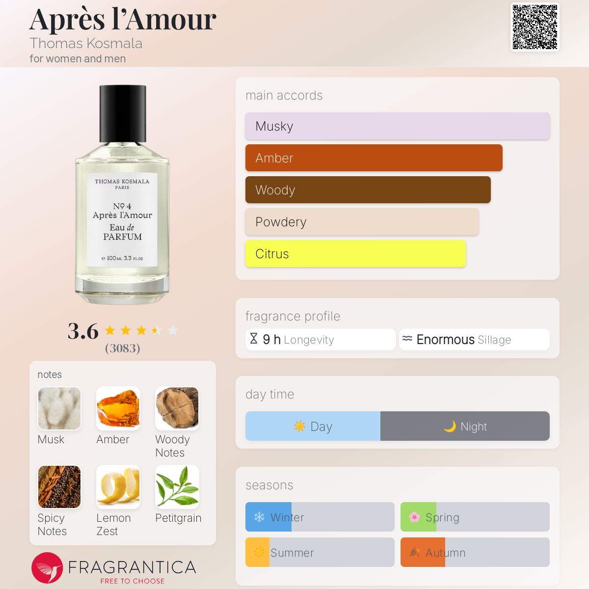 Après l'Amour Thomas Kosmala perfume - a fragrance for women and