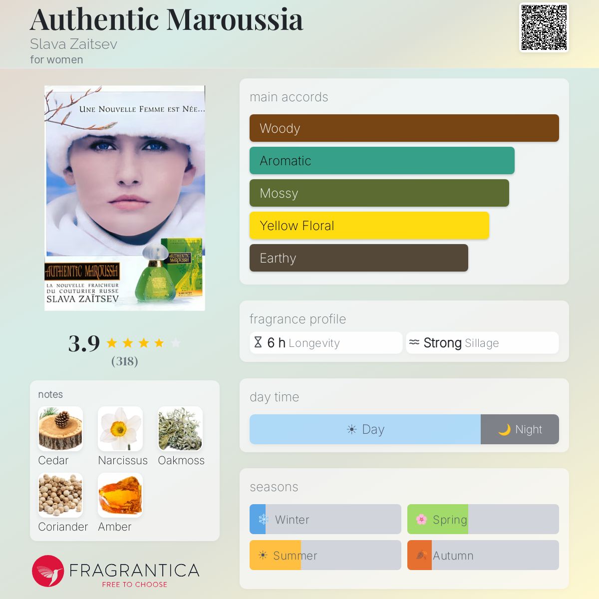 Fragrantica image 5