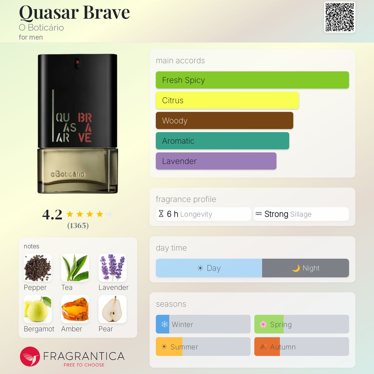 Profile card