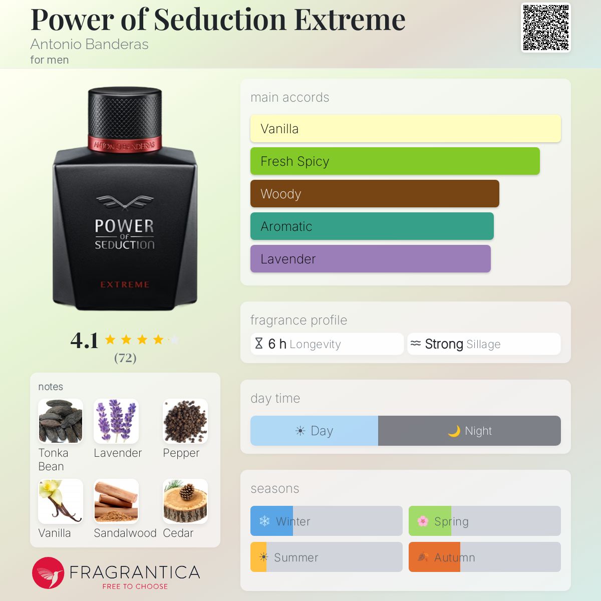 Profile card