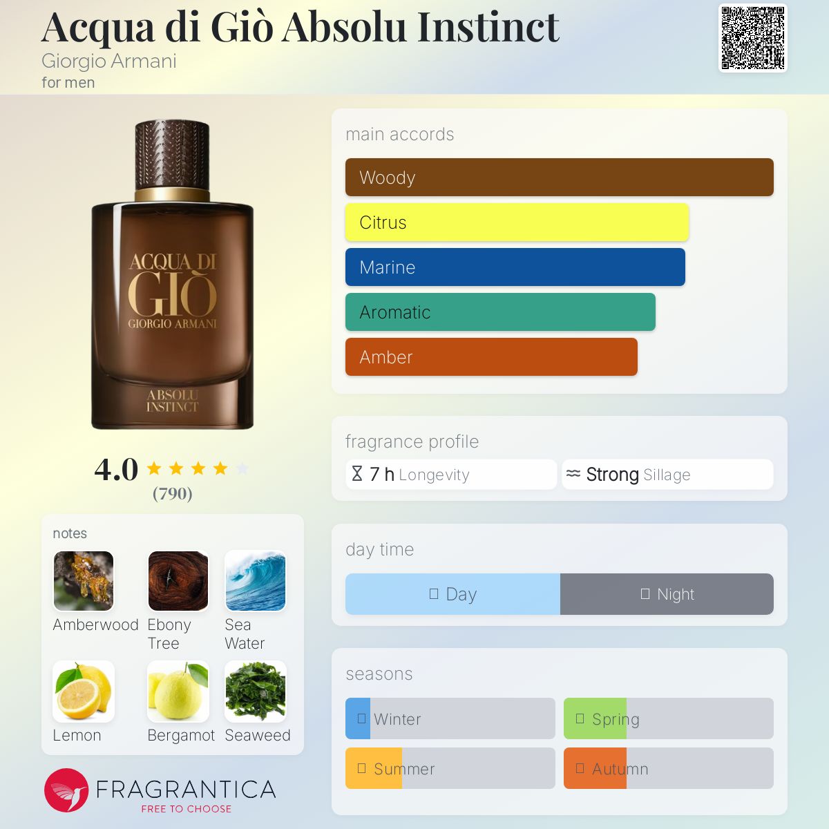 【国内正規品】Acqua Di Gio Absolu Instinct EDP Giorgio Armani Acqua Di Gio Absolu Instinct Eau De Parfum